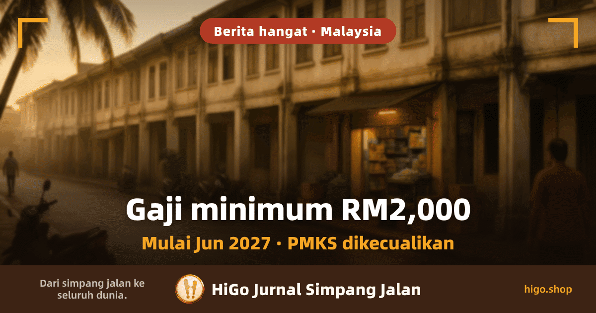 Ilustrasi: sederet rumah kedai pada waktu senja keemasan, sebuah kedai runcit di sebelah kanan menyala lampunya dengan rak penuh barang, kotak kadbod dan bakul sayur bertimbun di kaki lima, beberapa motosikal diletak di tepi jalan, sehelai pelepah kelapa di penjuru kiri atas, jalan memantulkan cahaya, seorang berbaju merah berjalan membelakangi kamera di sebelah kanan dan seorang lagi kelihatan jauh di hujung jalan di sebelah kiri; teks: Gaji minimum RM2,000, dan di bawahnya: Mulai Jun 2027 · PMKS dikecualikan