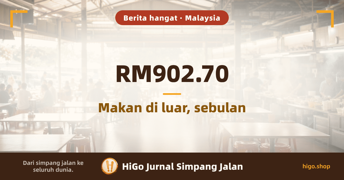 Ilustrasi muka depan: dewan sebuah pusat penjaja di Malaysia pada waktu makan tengah hari, deretan meja formika dan bangku plastik merah memanjang ke belakang, wap naik dari deretan gerai di sebelah kanan, kipas siling dan lampu di bawah bumbung logam, cahaya siang masuk dari sisi terbuka di sebelah kiri, pengunjung hanya kelihatan sebagai susuk kabur di kejauhan. Teks ditindih atas gambar. Teks: lencana bulat di atas tertulis “Berita hangat · Malaysia”; tulisan besar di tengah “RM902.70”, dan sebaris di bawahnya “Makan di luar, sebulan”; jalur gelap di bawah sekali tertulis “Dari simpang jalan ke seluruh dunia.”, “HiGo Jurnal Simpang Jalan” dan “higo.shop”.