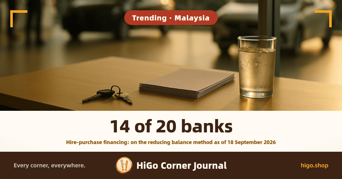 Illustration: a car showroom at dusk, a set of car keys, a stack of blank paper and a glass of iced water on a pale wood desk, warm amber light across the desktop, two unbadged cars beyond the glass; text: 14 of 20 banks, and below it: Hire-purchase financing: on the reducing balance method as of 18 September 2026