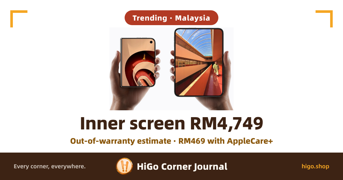 Cover: a product photograph on white with text overlaid. Two hands each hold an iPhone Duo: the closed one on the left shows the smaller outer display, with a photograph looking down a spiral staircase, a round front-camera opening at the top right and the other half folded back and visible along its left side; the open one on the right is one larger portrait display showing a long arched glass-roofed gallery with a person walking towards the camera. Text: a dark red rounded tag at the top reads 'Trending · Malaysia', the large dark brown heading reads 'Inner screen RM4,749', the gold line below reads 'Out-of-warranty estimate · RM469 with AppleCare+', and the dark brown strip at the foot reads 'Every corner, everywhere.', 'HiGo Corner Journal' and 'higo.shop'.