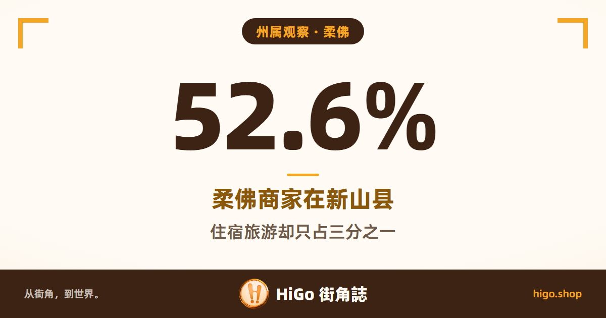 文字封面:柔佛 52.6% 的商家在新山县,住宿旅游却只占三分之一