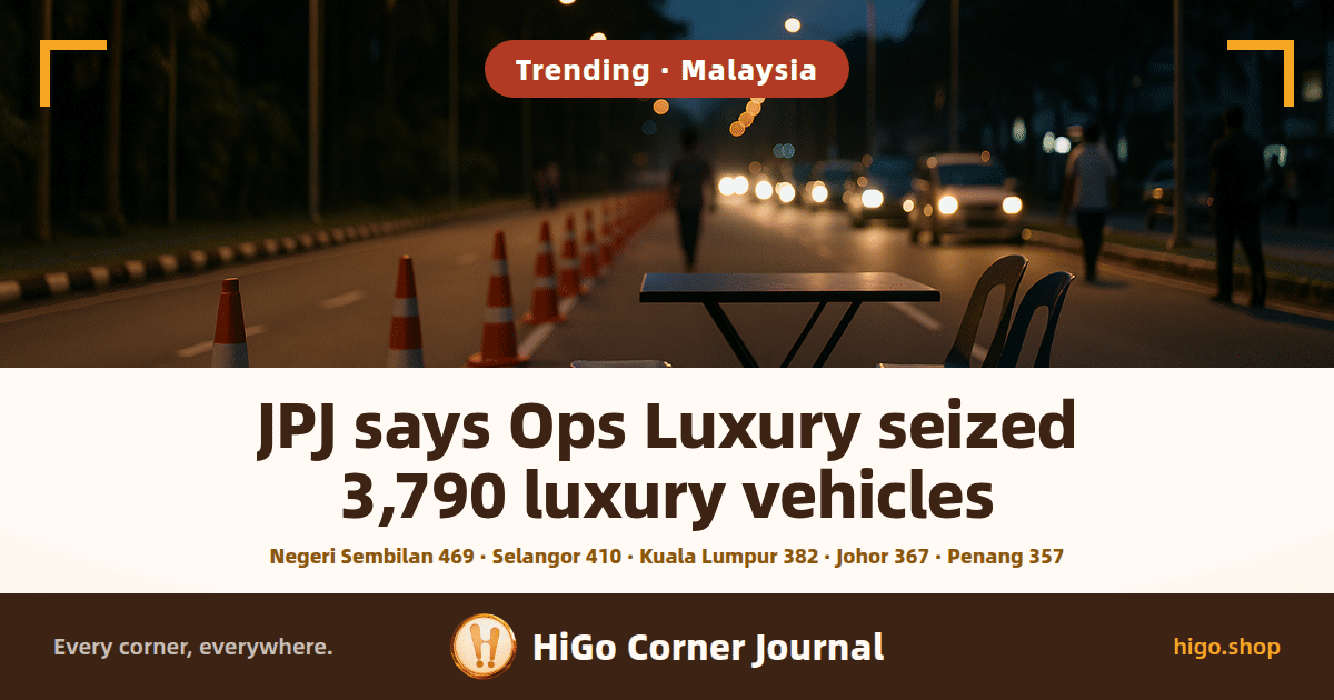 Illustration: a city road in Malaysia at dusk, a line of orange and white traffic cones closing off one lane at the kerb, a folding table and two plastic chairs beside the cones, sodium lamps lit, a queue of cars with headlights on further back, tropical street trees on both sides; text: JPJ says Ops Luxury seized 3,790 luxury vehicles, and below it, Negeri Sembilan 469 · Selangor 410 · Kuala Lumpur 382 · Johor 367 · Penang 357