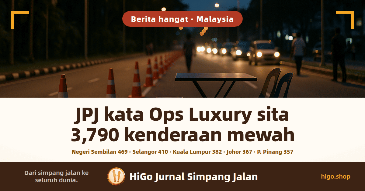 Ilustrasi: sebatang jalan di pusat bandar di Malaysia pada waktu senja, sebaris kon trafik jingga dan putih menutup satu lorong di tepi jalan, sebuah meja lipat dan dua kerusi plastik di sebelah kon itu, lampu natrium menyala, sebaris kereta yang menyalakan lampu besar di kejauhan, dan pokok rendang tropika di kedua-dua belah jalan; teks: JPJ kata Ops Luxury sita 3,790 kenderaan mewah, dan di bawahnya, Negeri Sembilan 469 · Selangor 410 · Kuala Lumpur 382 · Johor 367 · P. Pinang 357