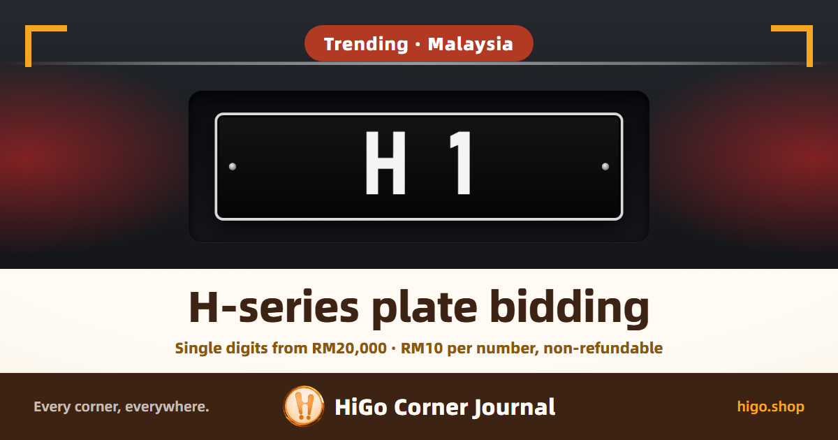 Illustration: the rear of a car with a black number plate reading “H 1” in white; headline: H-series plate bidding, with a line below: single digits from RM20,000 · RM10 per number, non-refundable