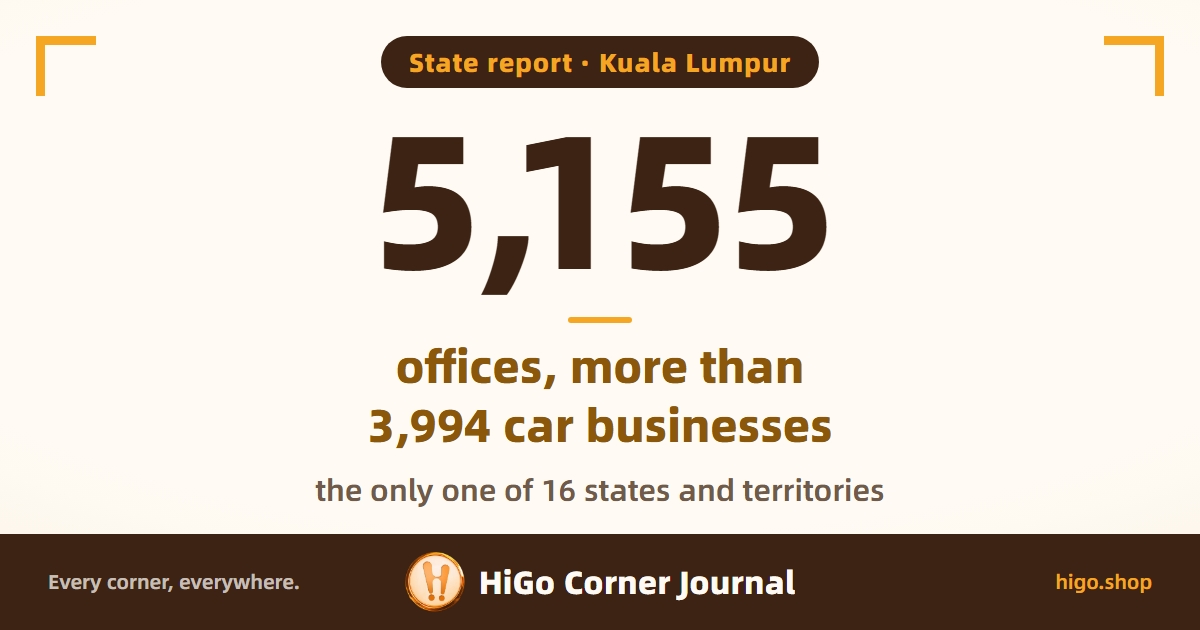 Text cover: Kuala Lumpur has 5,155 offices, more than its 3,994 car businesses; the only one of 16 states and territories where that happens