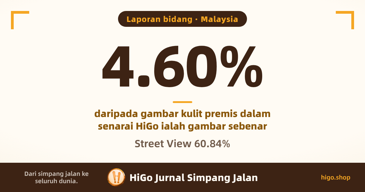 Grafik muka depan: Malaysia; angka besar 4.60%; teks: Laporan bidang · Malaysia; daripada gambar kulit premis dalam senarai HiGo ialah gambar sebenar; Street View 60.84%