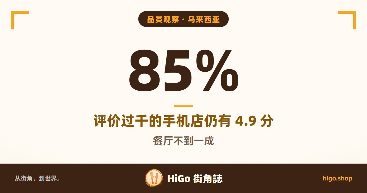 文字封面:大字 85%,马来西亚评价过千的手机店仍在 4.9 分以上,餐厅不到一成