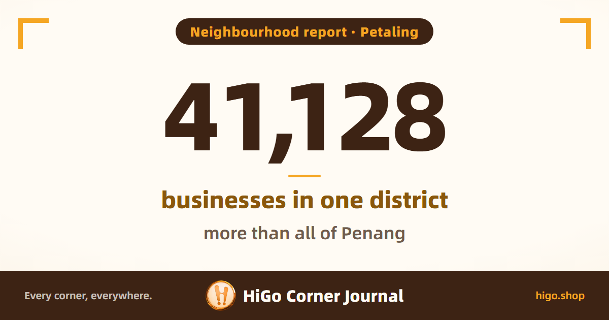 Text cover: 41,128 businesses in Petaling district, more than all of Penang