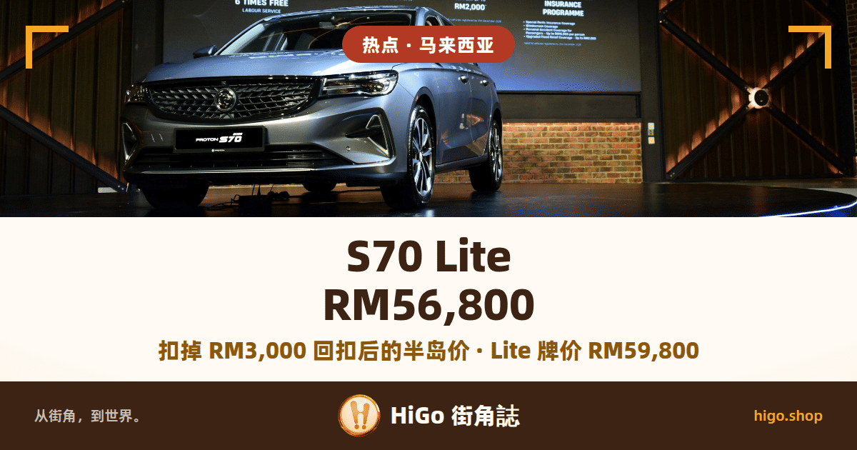 封面文字:顶部标签「热点 · 马来西亚」;大字「S70 Lite RM56,800」,下面一行「扣掉 RM3,000 回扣后的半岛价 · Lite 牌价 RM59,800」。底图是发布会现场:一台银色 Proton S70 停在圆形展台上,以车头斜前方的角度对着镜头,车后是亮着的大屏幕背板,只露出下缘几行小字(6 TIMES FREE LABOUR SERVICE、RM2,000、INSURANCE PROGRAMME),右边是一面砖墙,画面里没有人
