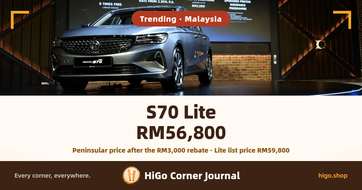 Cover text: a tag at the top reading “Trending · Malaysia”; “S70 Lite RM56,800” in large type, and under it “Peninsular price after the RM3,000 rebate · Lite list price RM59,800”. Behind the words, a launch-event photograph of a silver Proton S70 on a round turntable, seen from a front three-quarter angle, with a lit screen backdrop behind it showing only its bottom lines of small print (6 TIMES FREE LABOUR SERVICE, RATE FROM 2.35% P.A., RM2,000, UPGRADED PROTON INSURANCE PROGRAMME), a brick wall to the right, and nobody in frame
