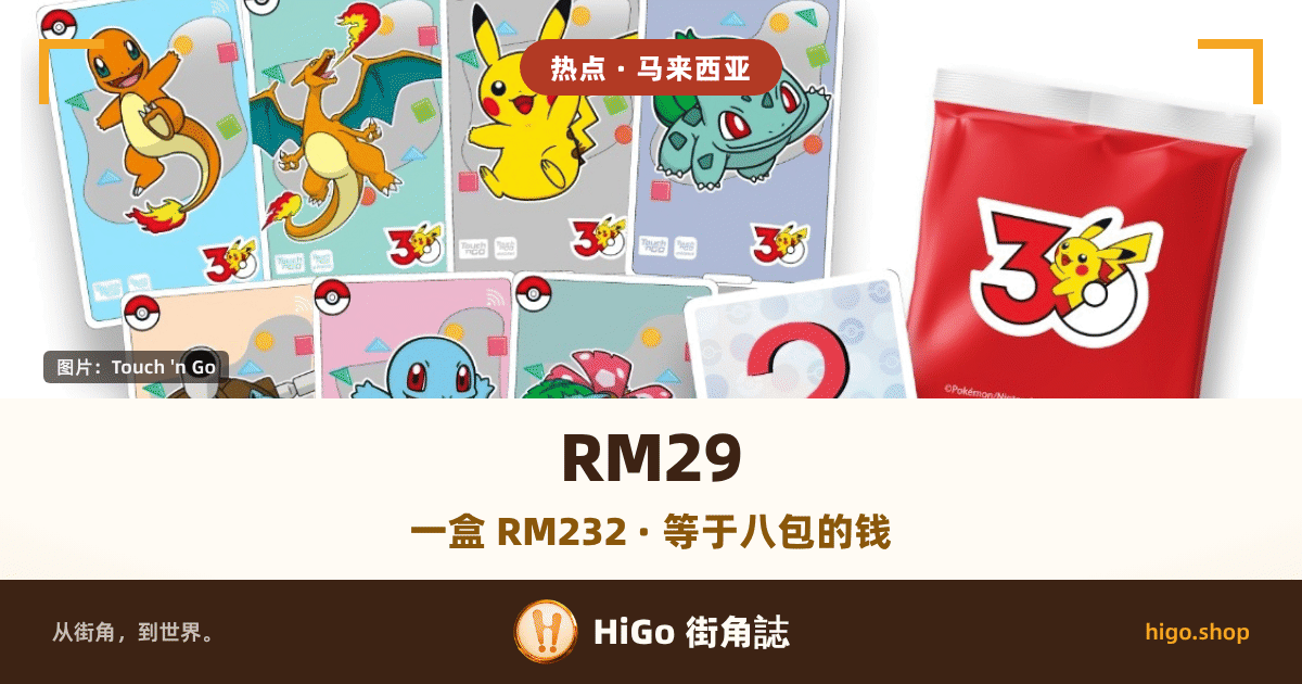 封面上半是官方产品图，下半是文字。图里八张宝可梦卡摊开，上排是小火龙、喷火龙、皮卡丘、妙蛙种子，下排是水箭龟、杰尼龟、妙蛙花和一张正面印着红色问号与「Mystery Card」的卡，上下两排都被画面上下边切掉一截；右边是一个红色包装袋，上面是「30」加皮卡丘的 30 周年标志，袋子下方印着一行小字「©Pokémon/Nintendo/Creatures/GAME FREAK.」。文字：图上一枚圆角标签「热点 · 马来西亚」，图左下角一块小牌「图片：Touch 'n Go」；下半中间大字「RM29」，底下一行「一盒 RM232 · 等于八包的钱」；最底下一条深色带里是「从街角，到世界。」「HiGo 街角誌」「higo.shop」。