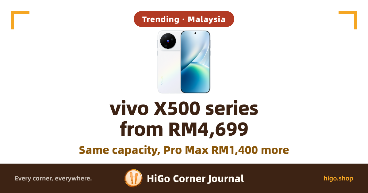 The upper half of the cover is vivo's product shot: a white vivo X500 shown back and front side by side on plain white, a round camera module at the top left of the back and a blue-green swirl wallpaper on the front; the lower half is text. Text: a rounded label on the image reading “Trending · Malaysia”; large type on two lines, “vivo X500 series” and “from RM4,699”, with a line below reading “Same capacity, Pro Max RM1,400 more”; a dark strip at the very bottom reads “Every corner, everywhere.”, “HiGo Corner Journal” and “higo.shop”.